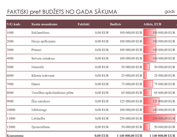 Virsgrāmata ar budžeta salīdzinājumu Virsgrāmata ar budžeta salīdzinājumu