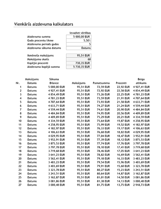 Vienkārši aizdevuma kalkulators un dzēšanas tabula Vienkārši aizdevuma kalkulators un dzēšanas tabula