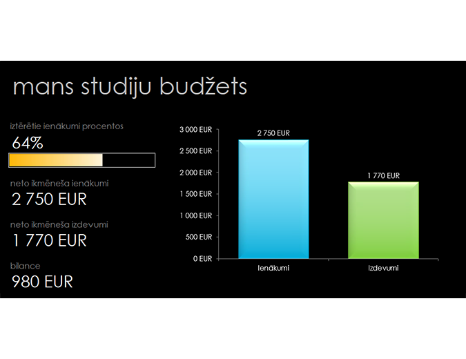 Mans studiju budžets Mans studiju budžets