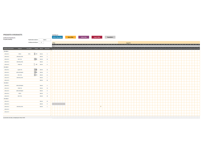 Agile Ganta diagramma Agile Ganta diagramma