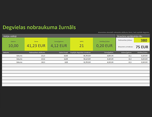 Degvielas patēriņa žurnāls Degvielas patēriņa žurnāls