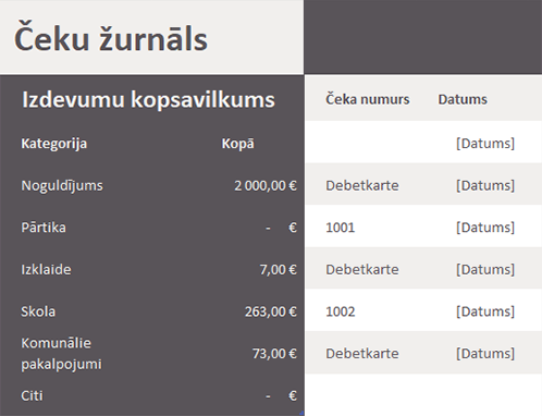 Čeku žurnāls Čeku žurnāls