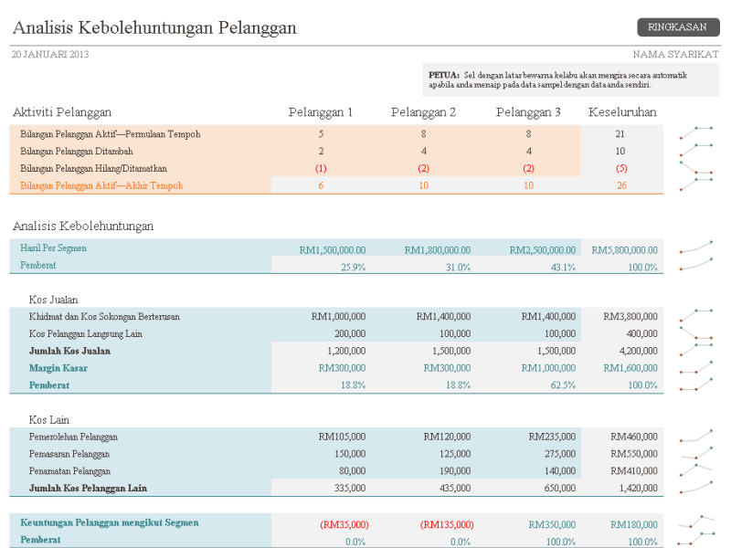 Analisis keberuntungan pelanggan Analisis keberuntungan pelanggan
