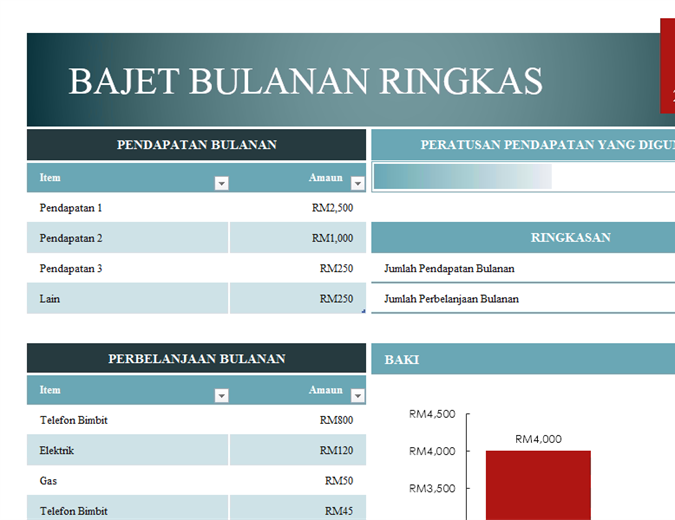  Bajet  ringkas Office Templates