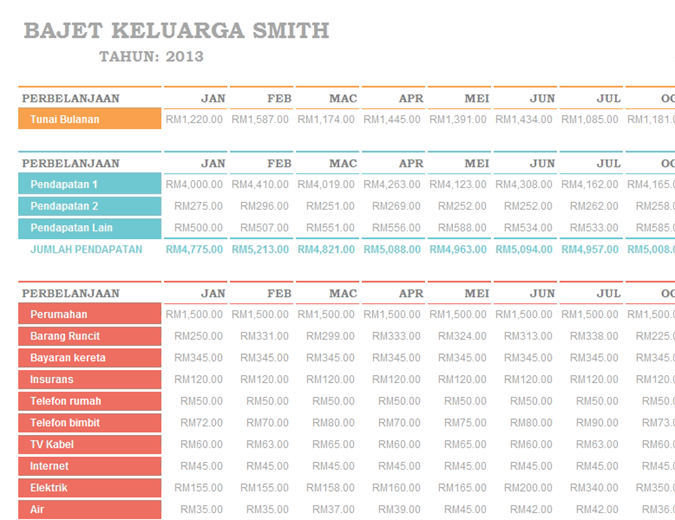 Bajet keluarga Bajet keluarga
