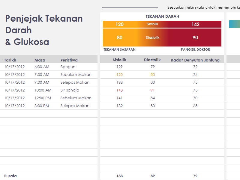 Penjejak tekanan darah dengan glukosa Penjejak tekanan darah dengan glukosa