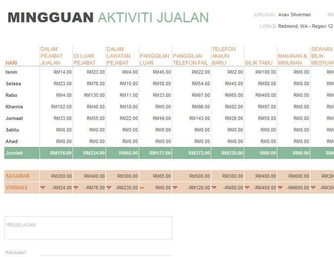 Laporan aktiviti jualan mingguan Laporan aktiviti jualan mingguan