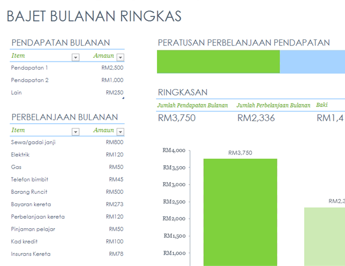 Bajet bulanan ringkas - Office Templates