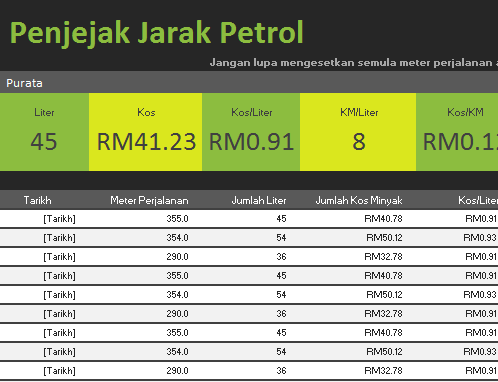 Log perbatuan petrol Log perbatuan petrol