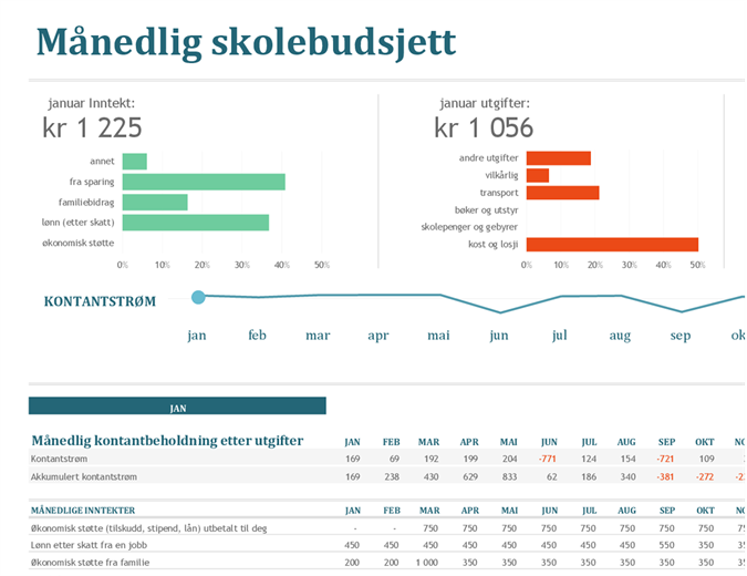 Månedlig skolebudsjett Månedlig skolebudsjett