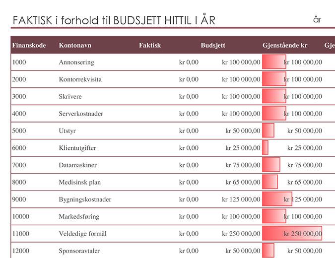 Generell hovedbok med budsjettsammenligning Generell hovedbok med budsjettsammenligning