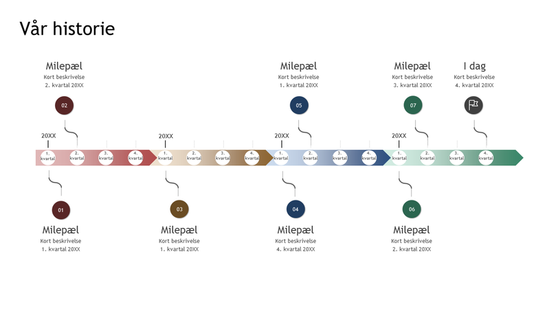 Tidslinje over milepæler og historie Tidslinje over milepæler og historie