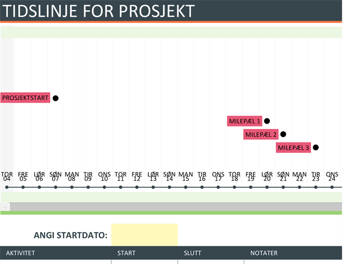 Tidslinje for prosjektet Tidslinje for prosjektet