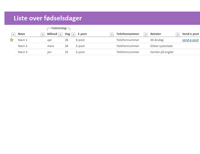 Bursdag meldinger for dating