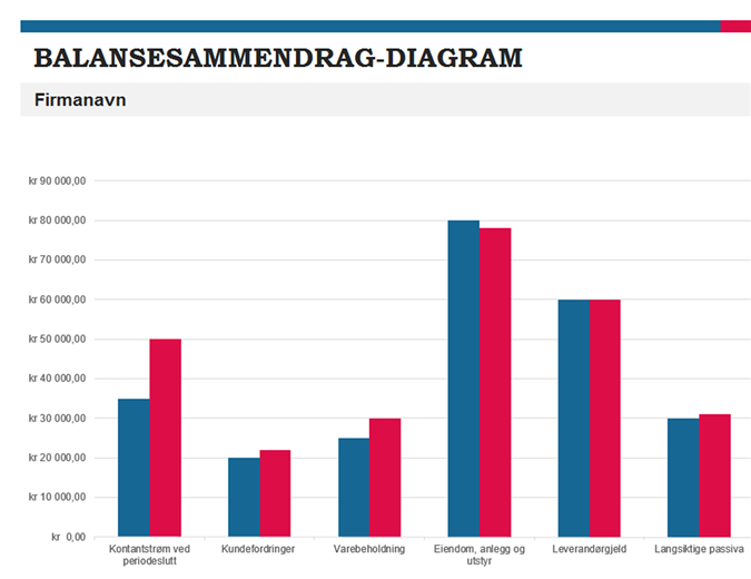 Budsjettsammendragsrapport Budsjettsammendragsrapport