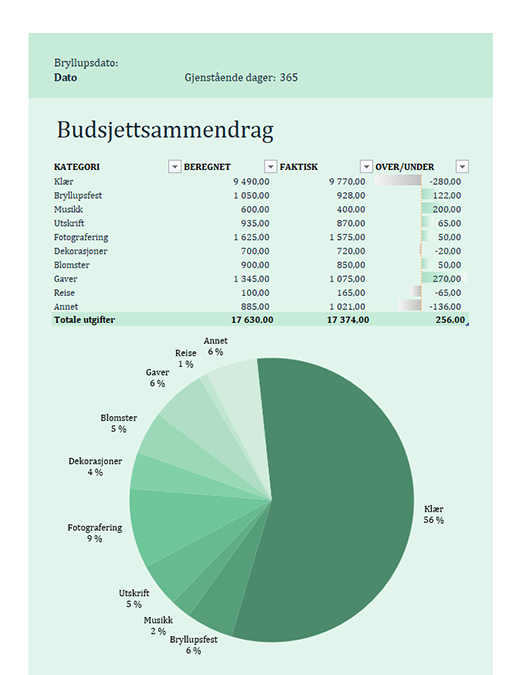 Bryllupsbudsjett Bryllupsbudsjett