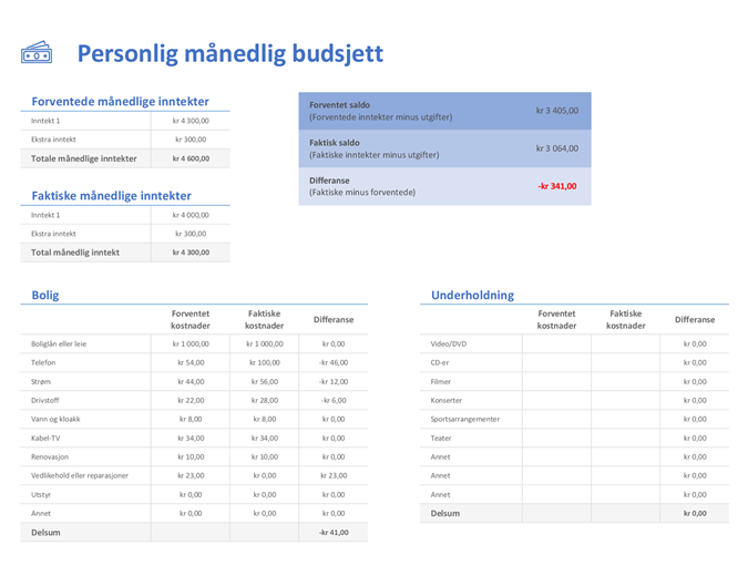 Personlig månedlig budsjett Personlig månedlig budsjett