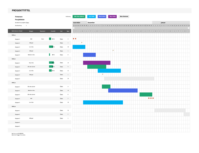 Agile Gantt-diagram Agile Gantt-diagram