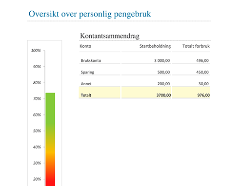 Oversikt av personlig pengebruk Oversikt av personlig pengebruk