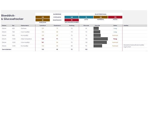 Bloeddruk- en glucosetracker Bloeddruk- en glucosetracker