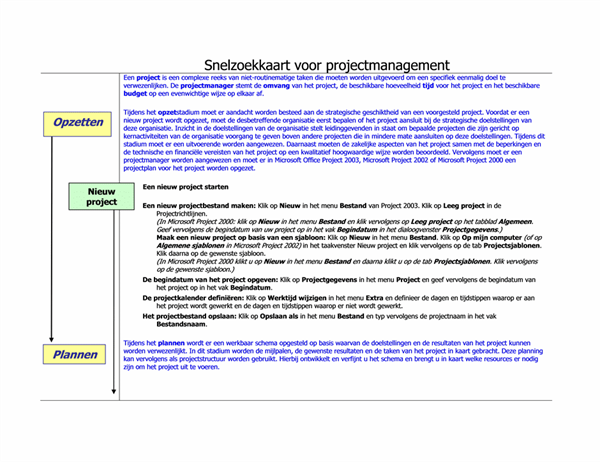 Guide de référence rapide pour la gestion de projet Guide de référence rapide pour la gestion de projet
