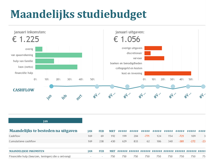 Maandelijks studiebudget Maandelijks studiebudget
