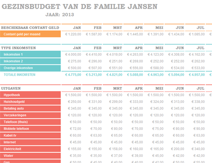 Budget familial mensuel Budget familial mensuel