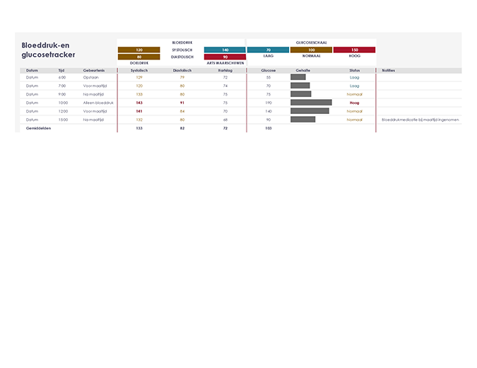 Bloeddruk- en glucosetracker Bloeddruk- en glucosetracker