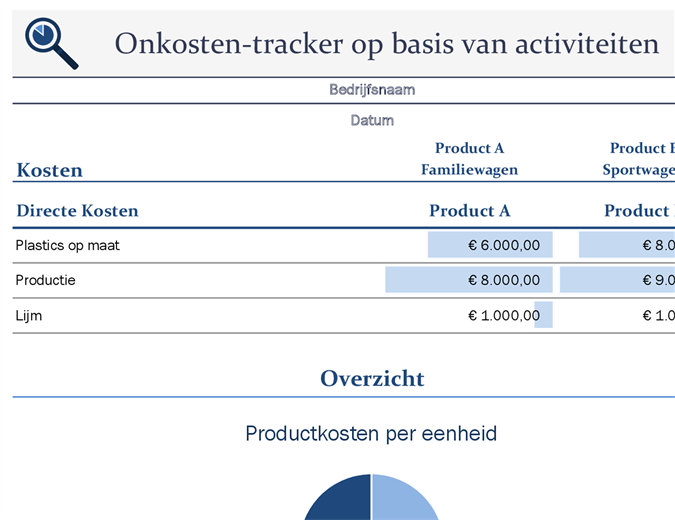 Kosten bijhouden op basis van activiteiten Kosten bijhouden op basis van activiteiten