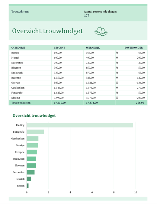 Trouwbudget Trouwbudget