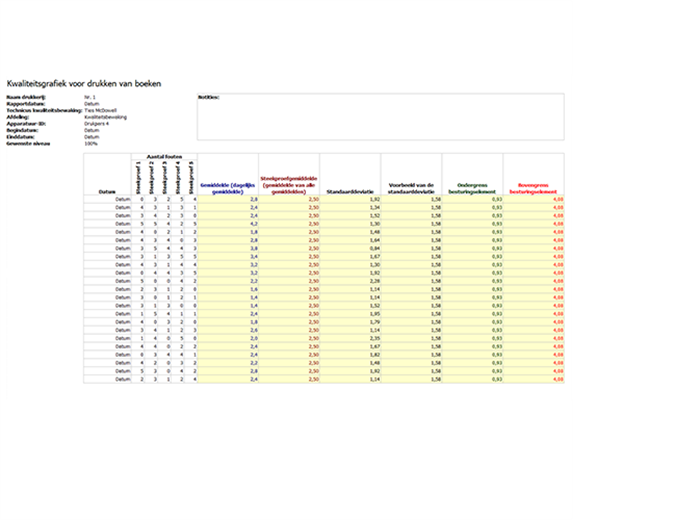 Graphique de contrôle de la qualité des produits Graphique de contrôle de la qualité des produits