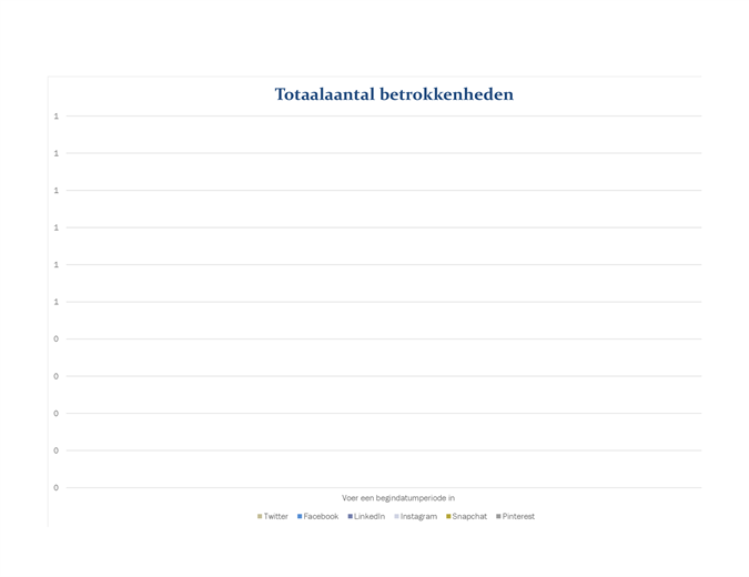 Analyserapport voor sociale media Analyserapport voor sociale media