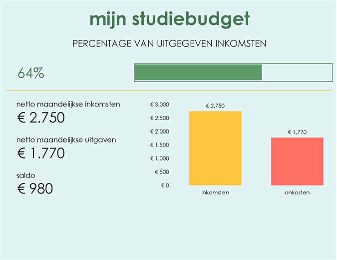 Mijn studiebudget Mijn studiebudget