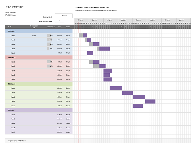 Diagramme de Gantt simple Diagramme de Gantt simple