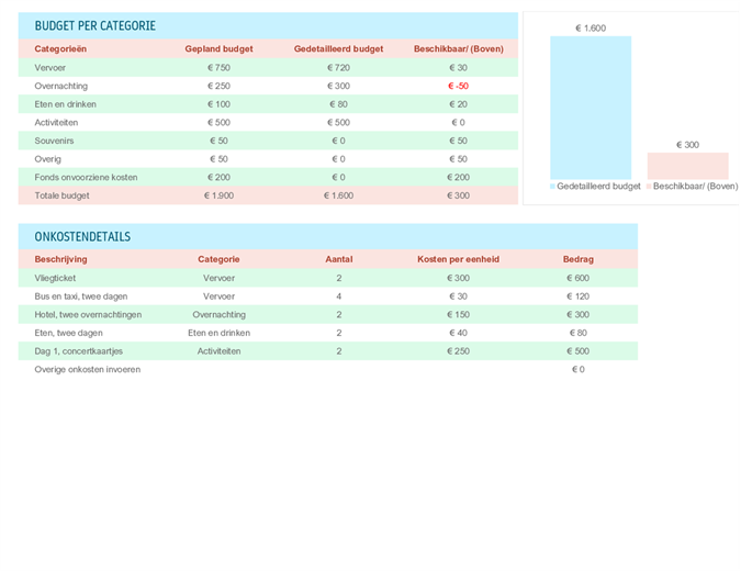 Planificateur de budget vacances Planificateur de budget vacances