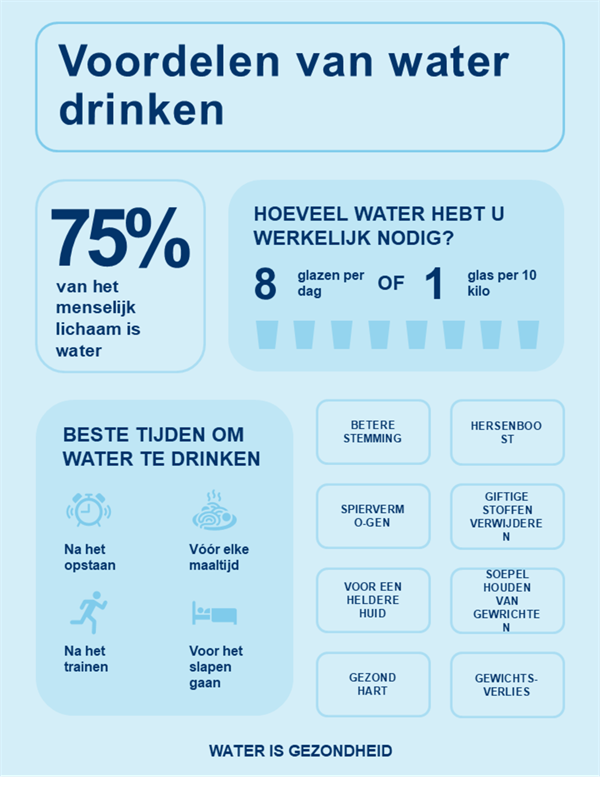 Affiche d’infographie Eau potable Affiche d’infographie Eau potable