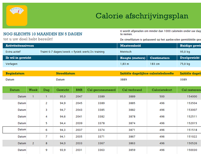 Calorie afschrijvingsplan Calorie afschrijvingsplan