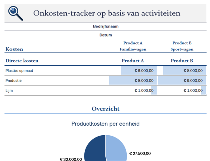 Kosten bijhouden op basis van activiteiten Kosten bijhouden op basis van activiteiten