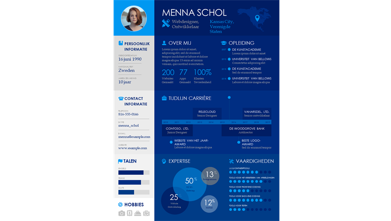 C.V. infographie avec chronologie d’événements C.V. infographie avec chronologie d’événements