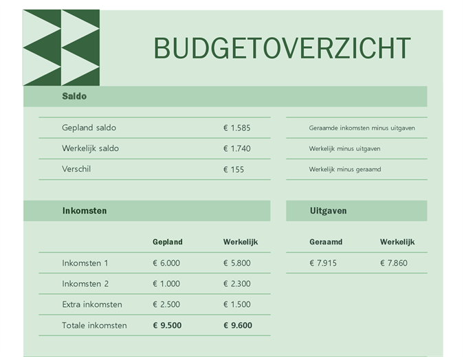 Budget familial mensuel Budget familial mensuel