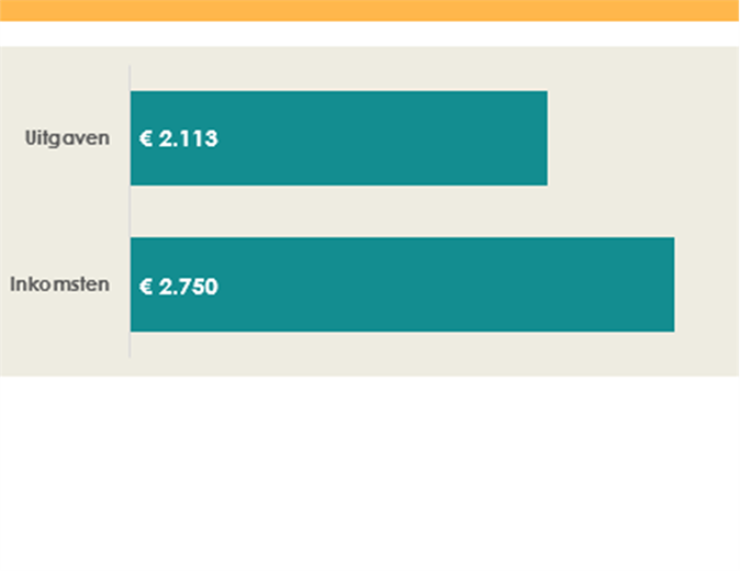 Budget revenus et dépenses de l’Université Budget revenus et dépenses de l’Université