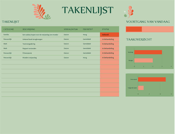 Takenlijst Takenlijst
