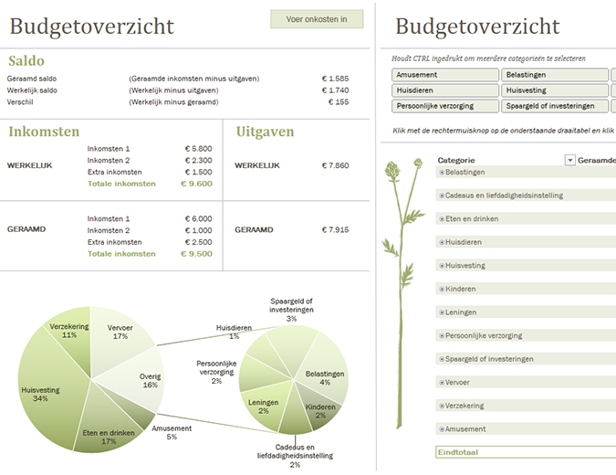 Gezinsbudget (maandelijks) Gezinsbudget (maandelijks)