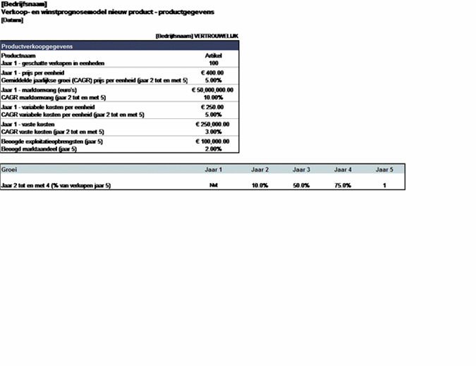 Prognosemodel voor verkoop en winst voor een nieuw product Prognosemodel voor verkoop en winst voor een nieuw product