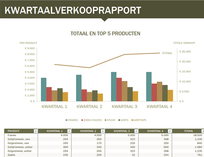 Kwartaalrapport verkopen Kwartaalrapport verkopen