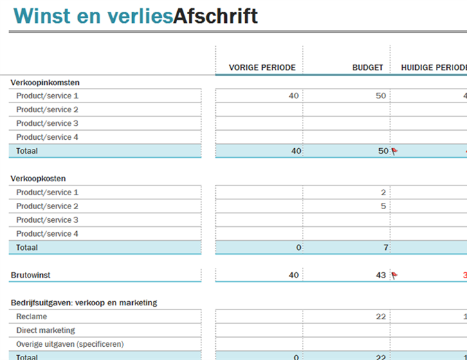 Winst- en verliesrekening Winst- en verliesrekening