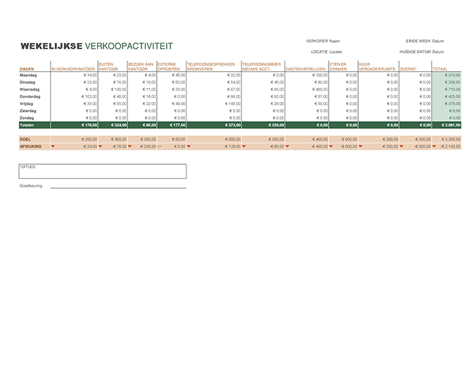 Weekrapport met verkoopactiviteiten Weekrapport met verkoopactiviteiten
