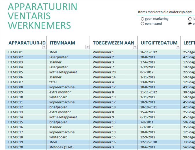 Apparatuurinventaris werknemers Apparatuurinventaris werknemers