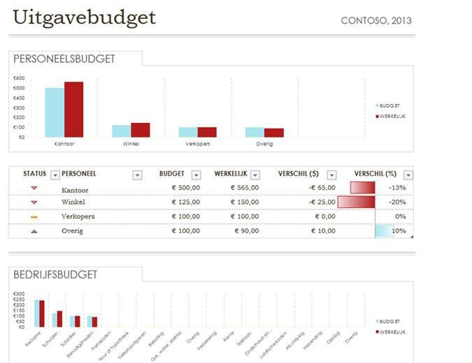 Eenvoudig uitgavebudget Eenvoudig uitgavebudget