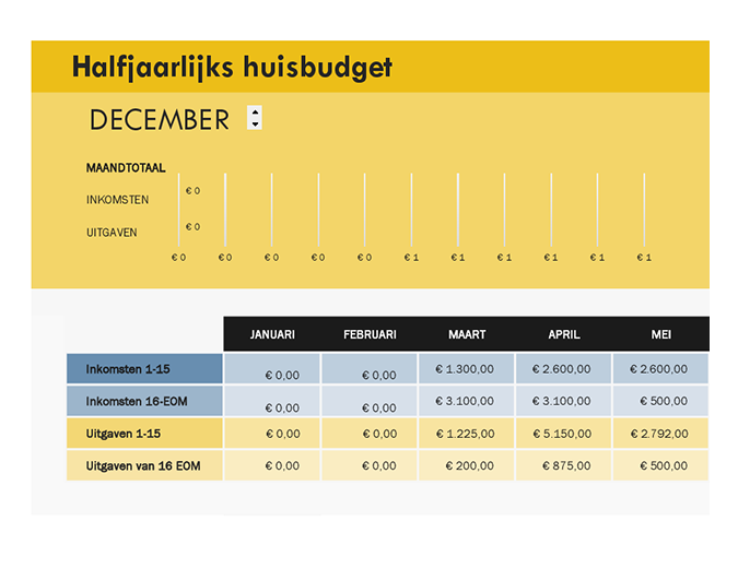 Tweemaandelijks budget voor thuis Tweemaandelijks budget voor thuis